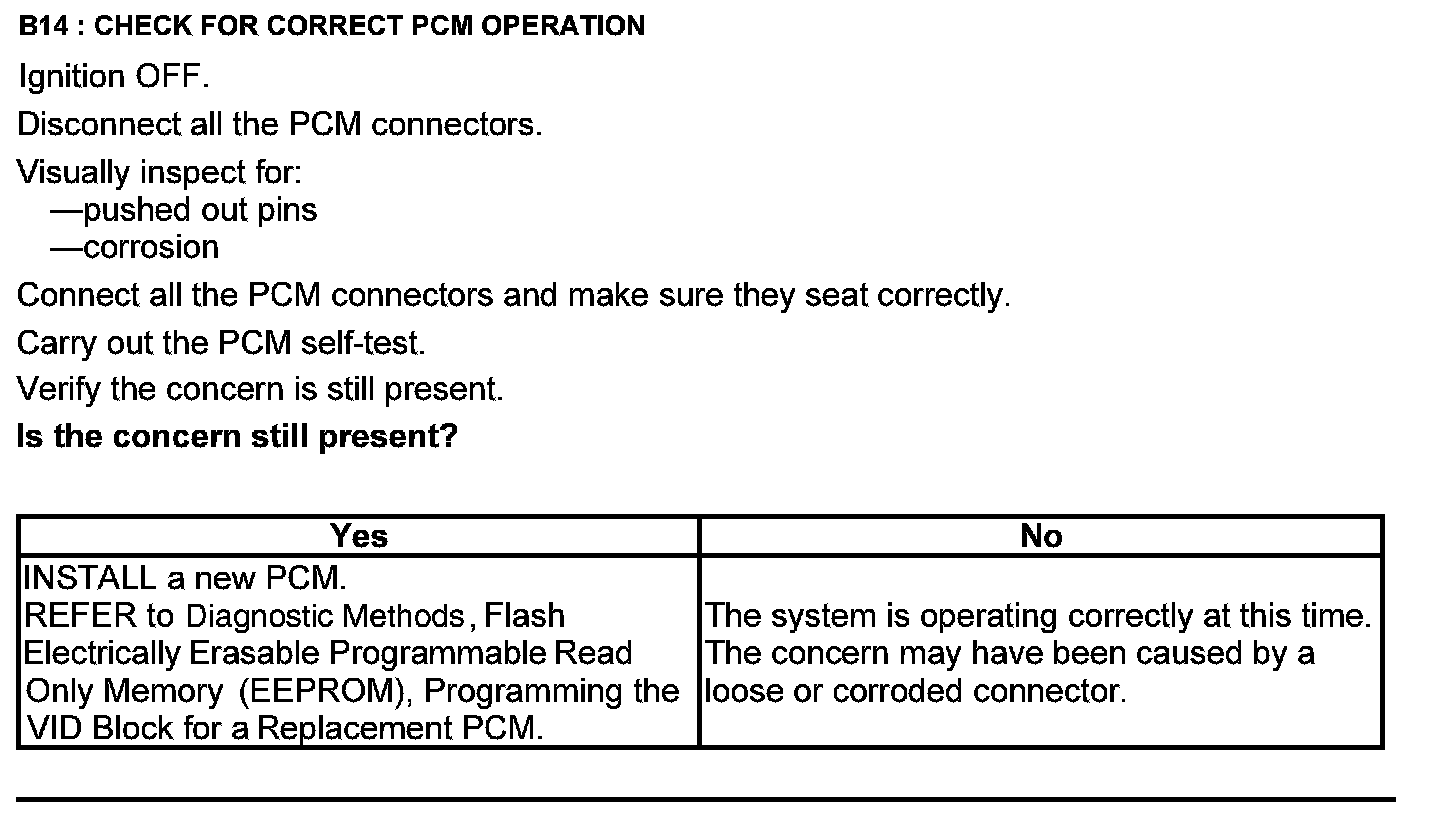 Factory service manual diagram