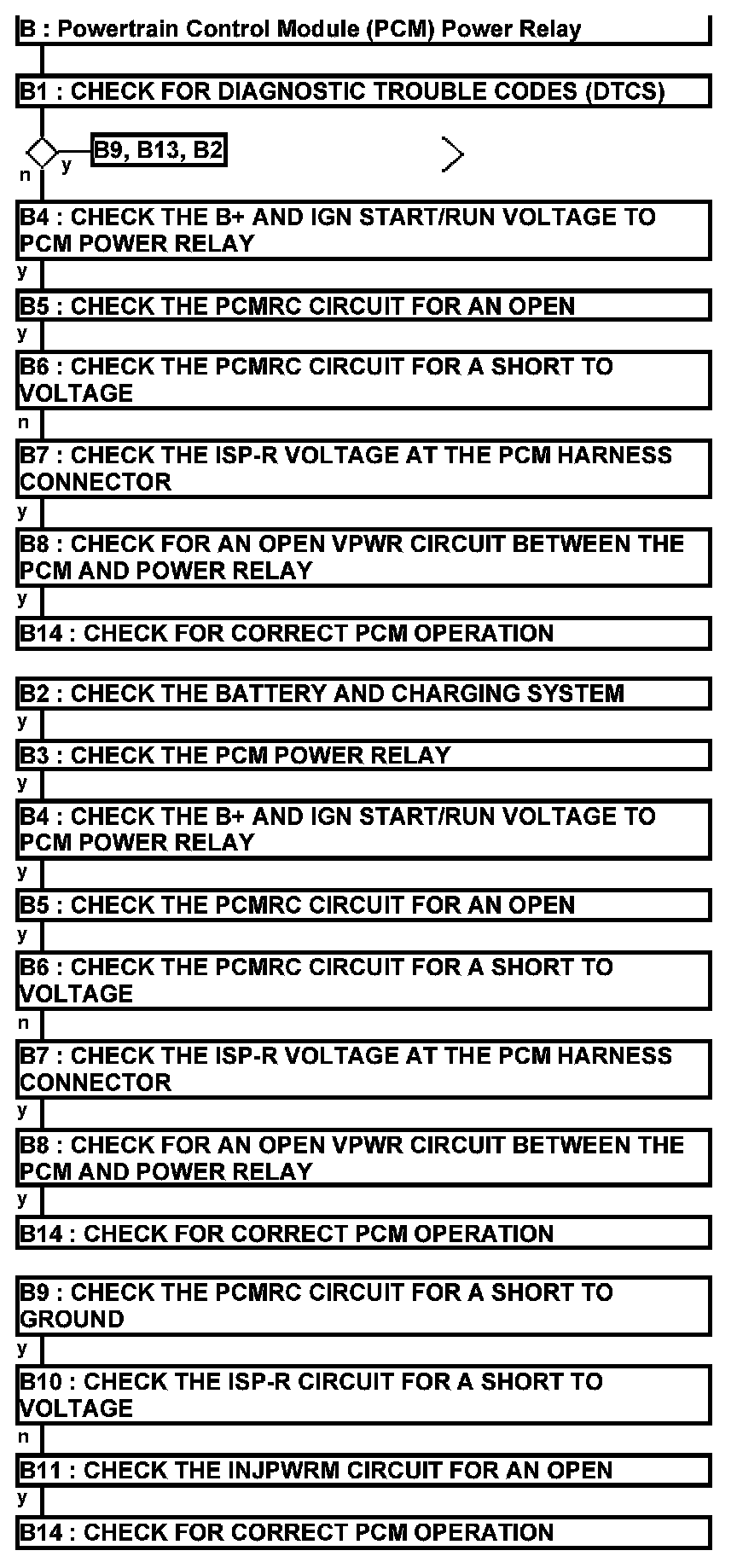 Factory service manual diagram