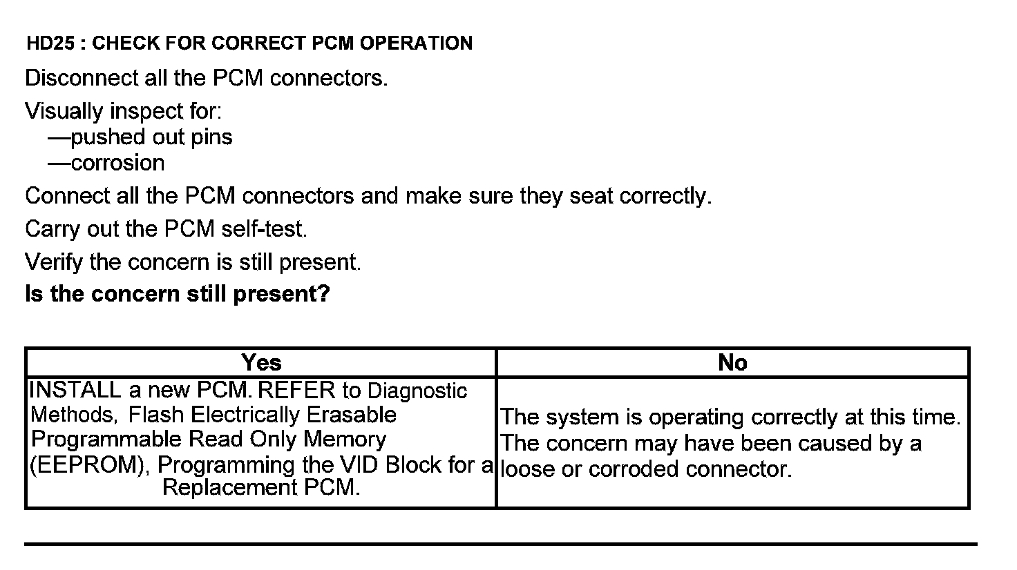 Factory service manual diagram