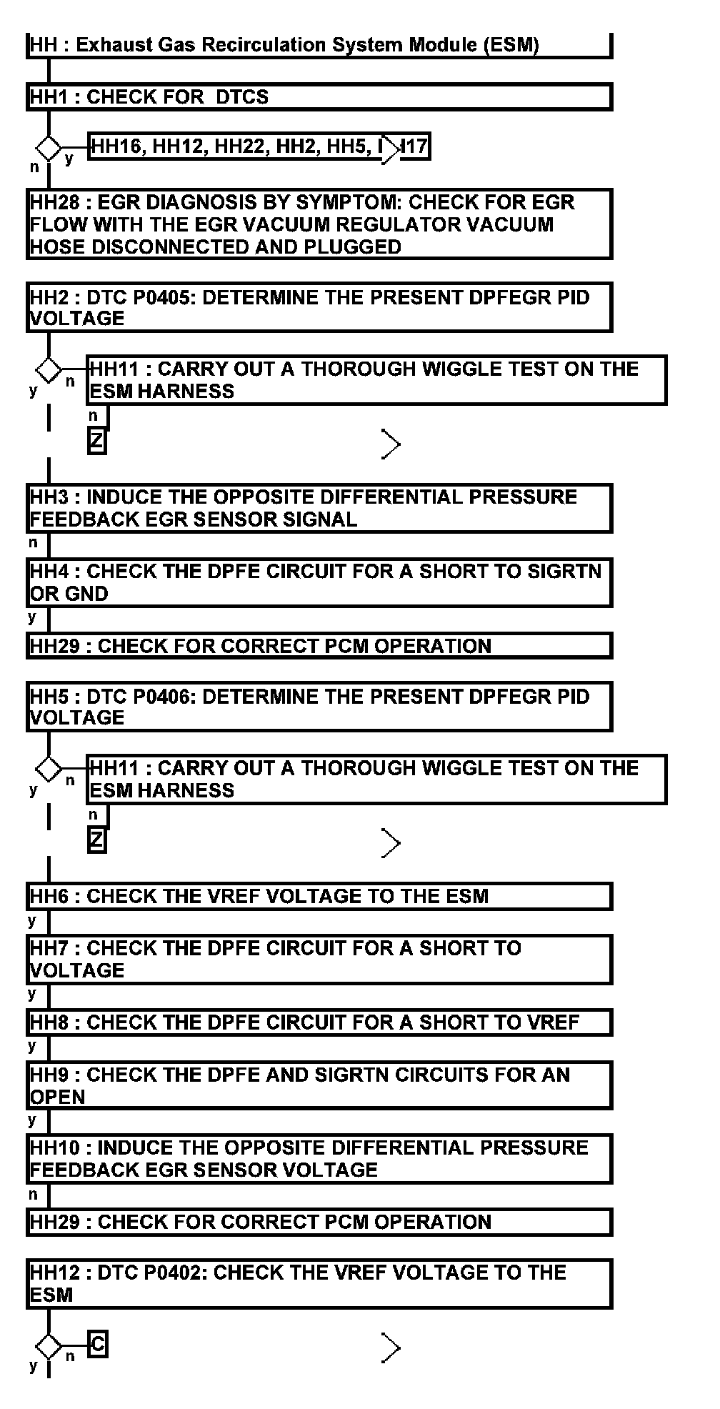 Factory service manual diagram