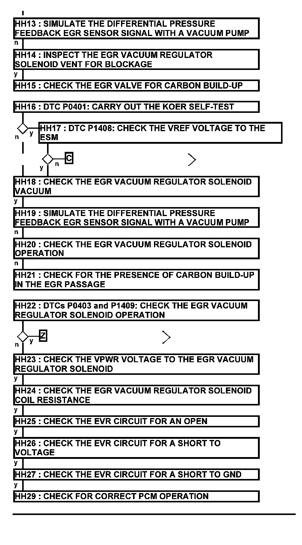 Factory service manual diagram