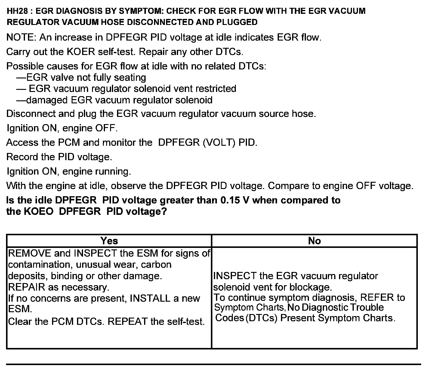 Factory service manual diagram