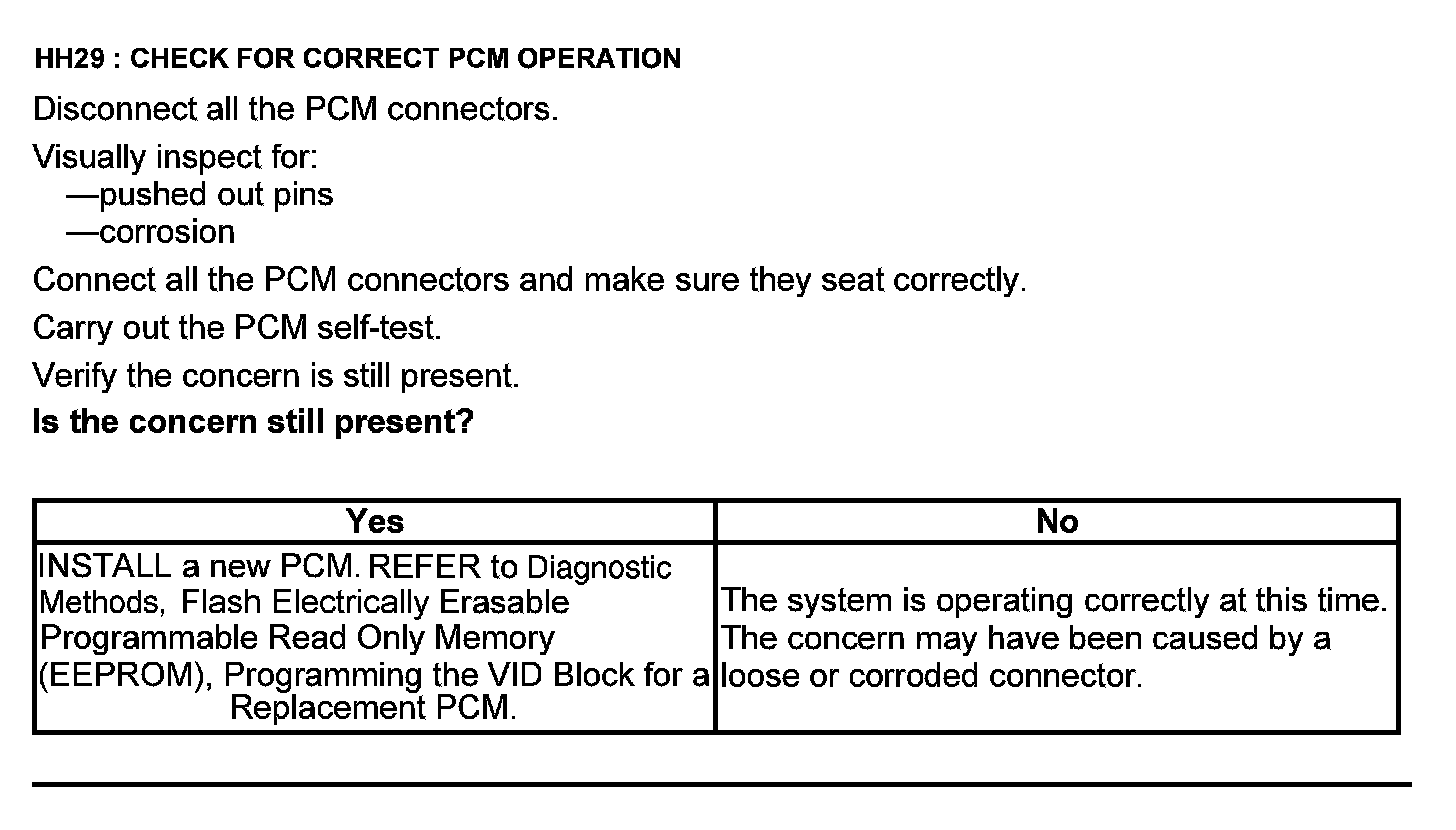 Factory service manual diagram