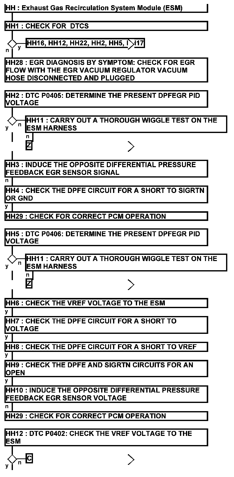 Factory service manual diagram