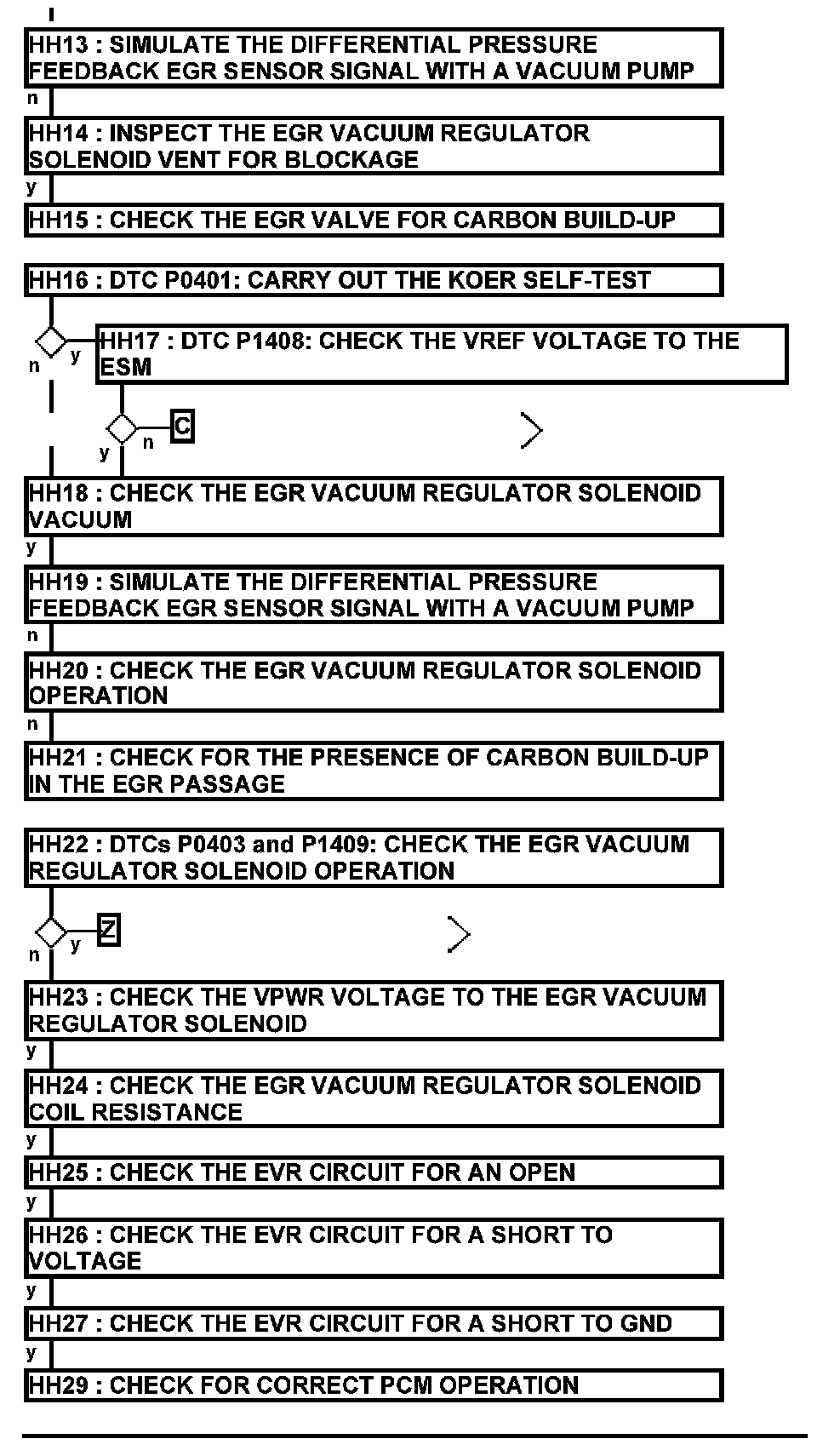 Factory service manual diagram