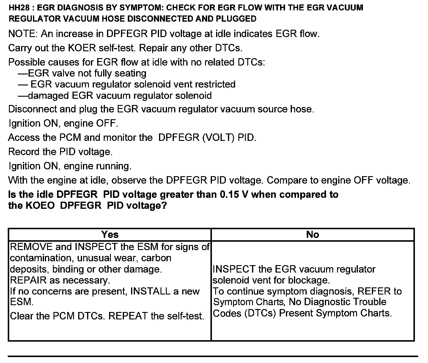 Factory service manual diagram
