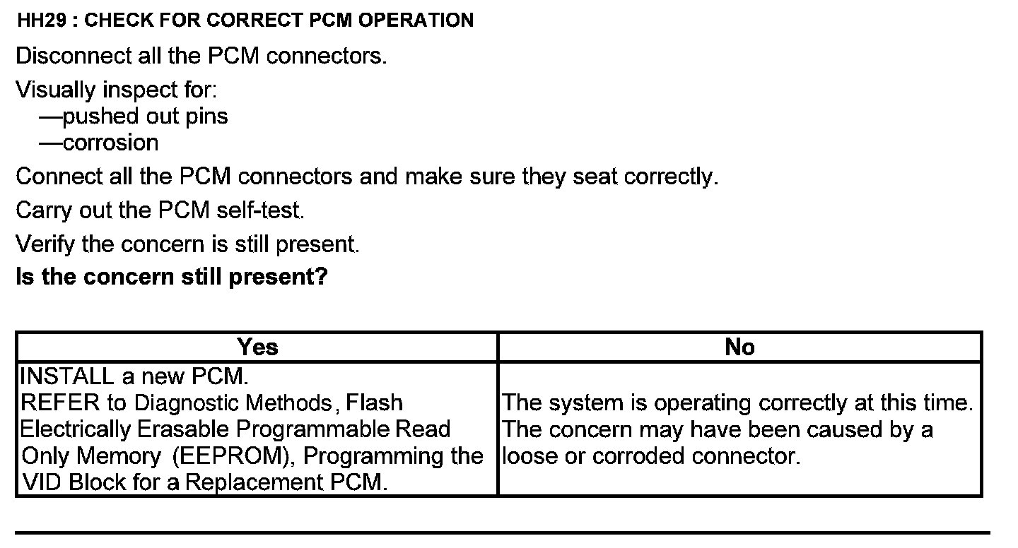 Factory service manual diagram
