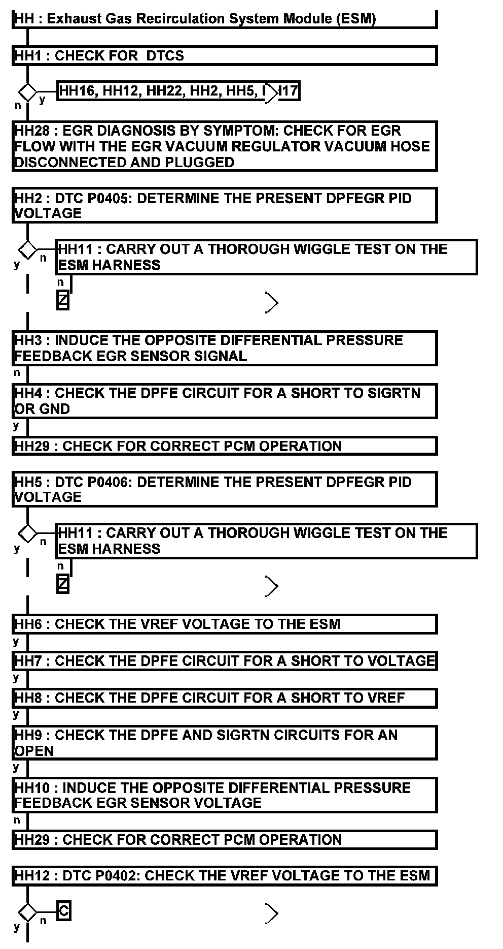 Factory service manual diagram