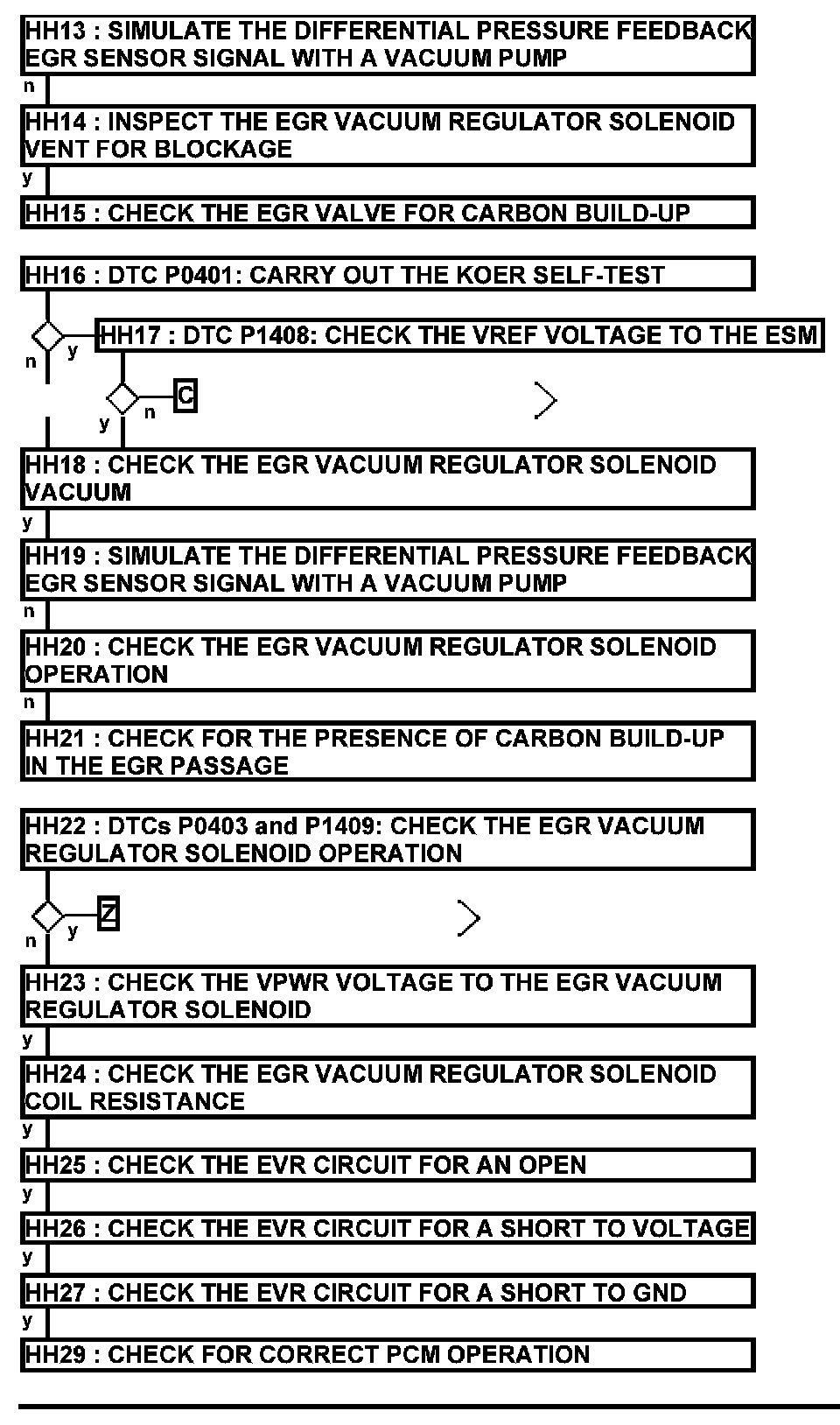Factory service manual diagram