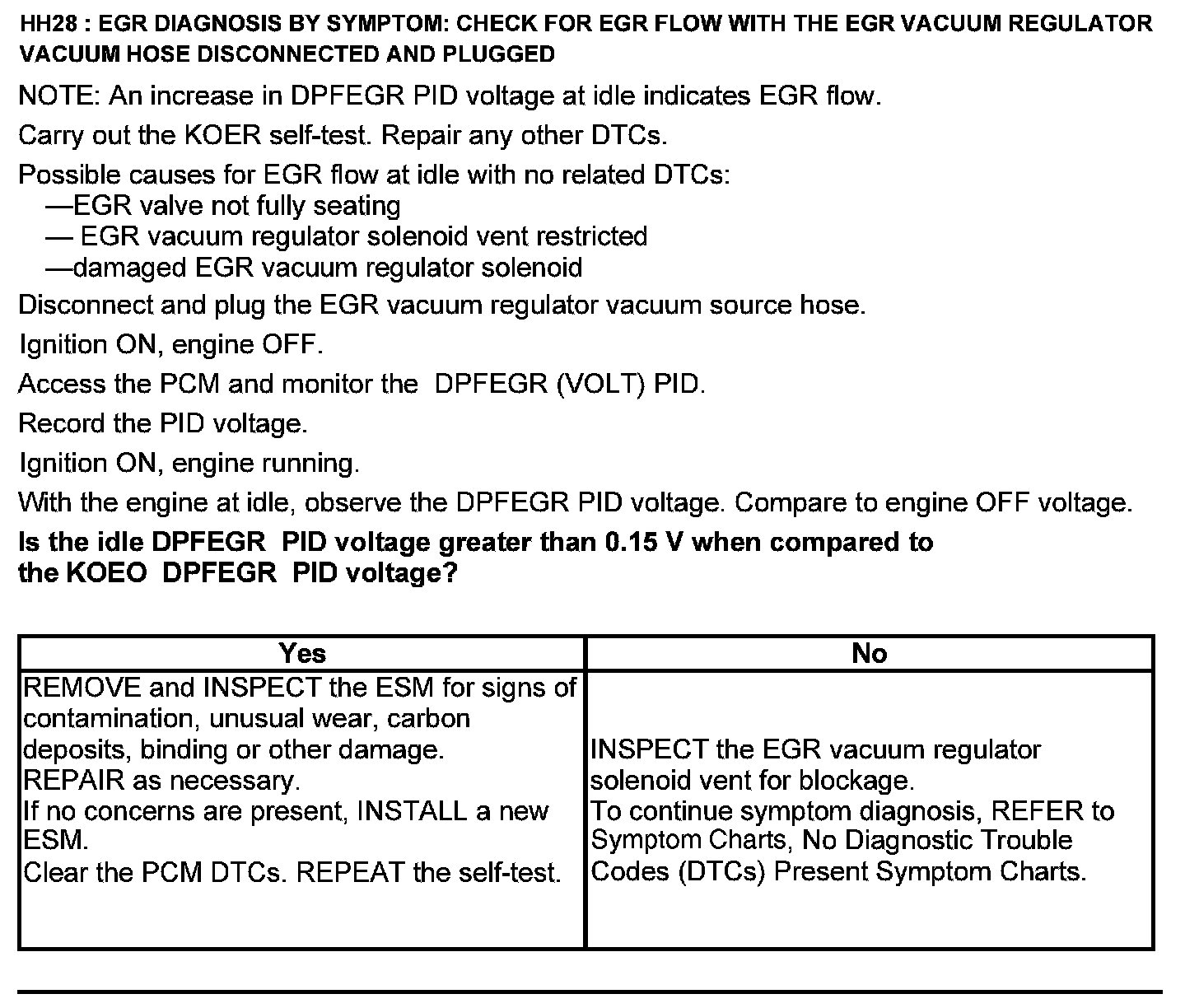 Factory service manual diagram