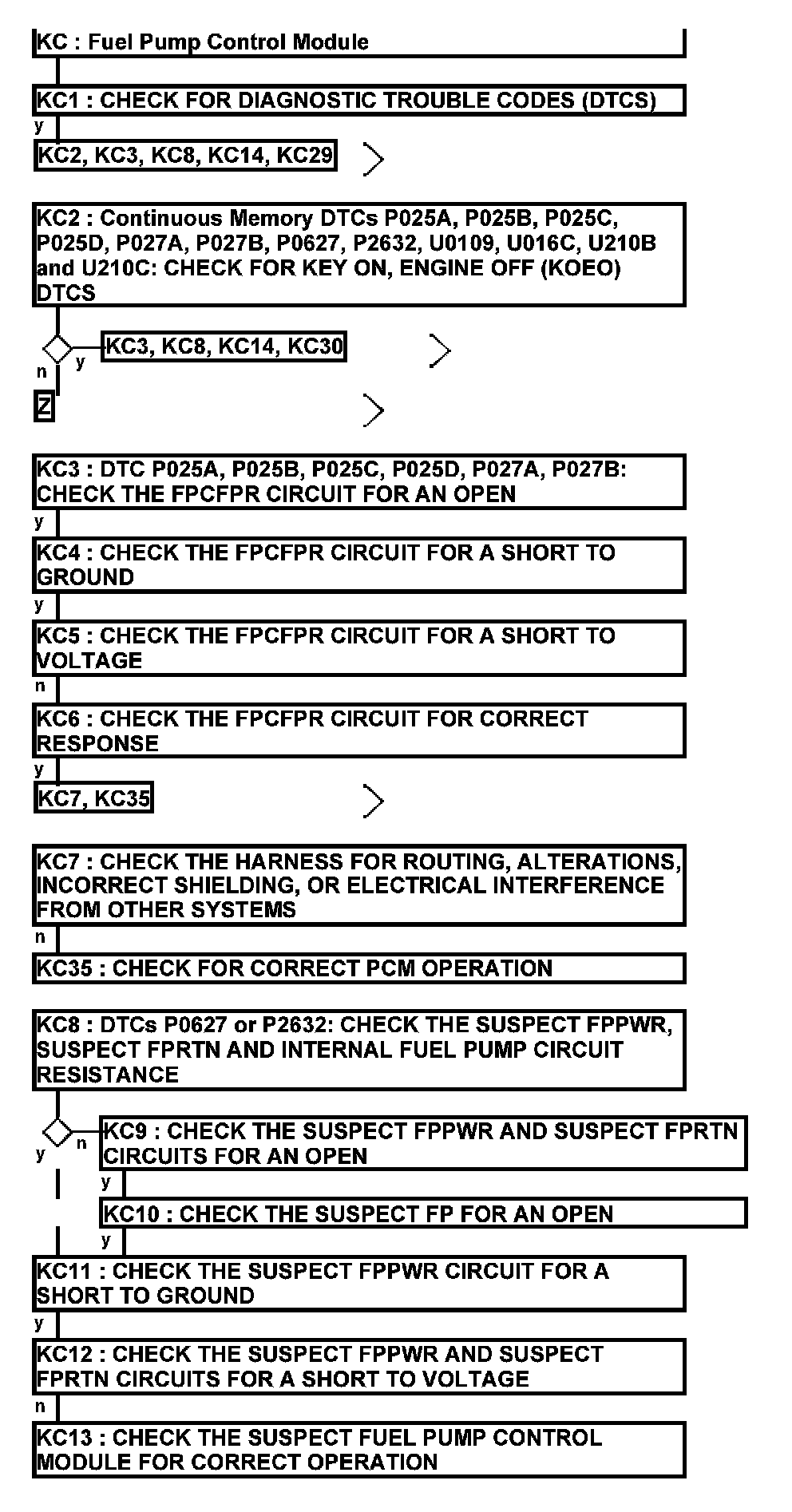 Factory service manual diagram