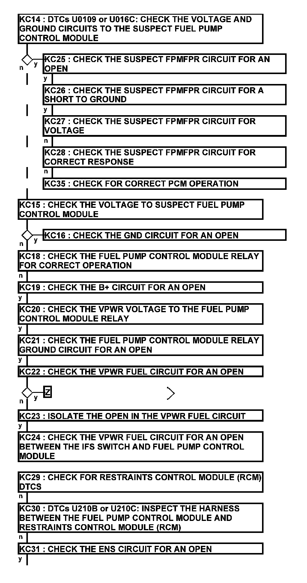 Factory service manual diagram