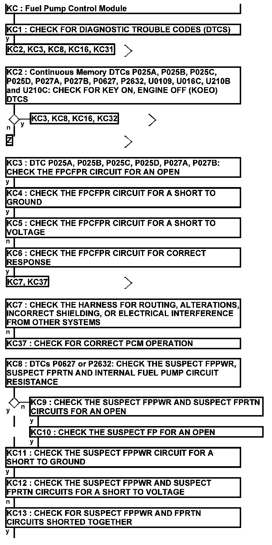 Factory service manual diagram