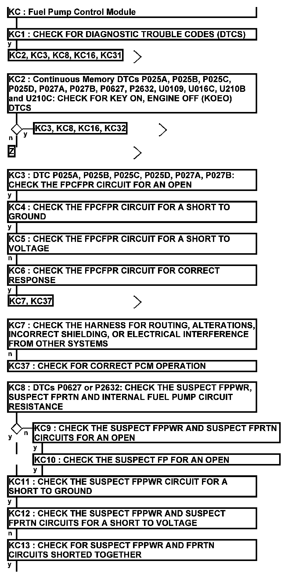 Factory service manual diagram
