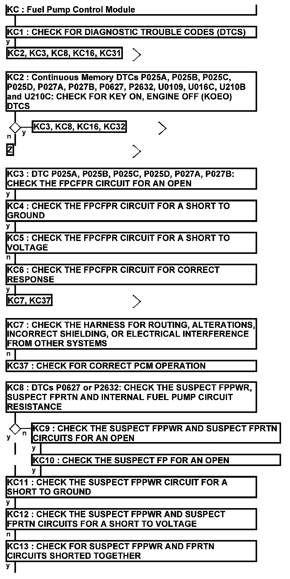 Factory service manual diagram