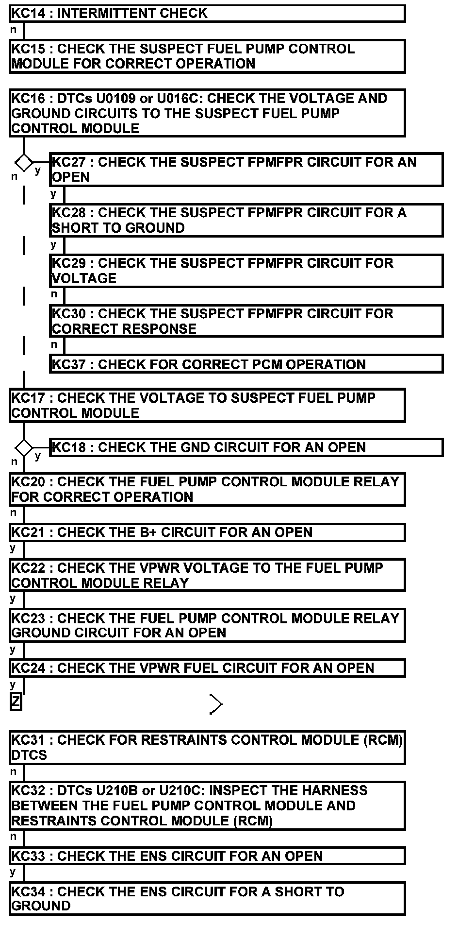 Factory service manual diagram