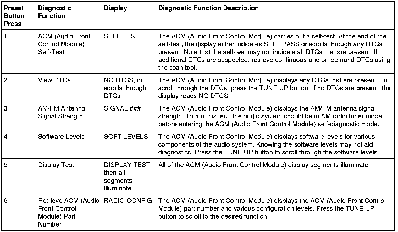 Factory service manual diagram