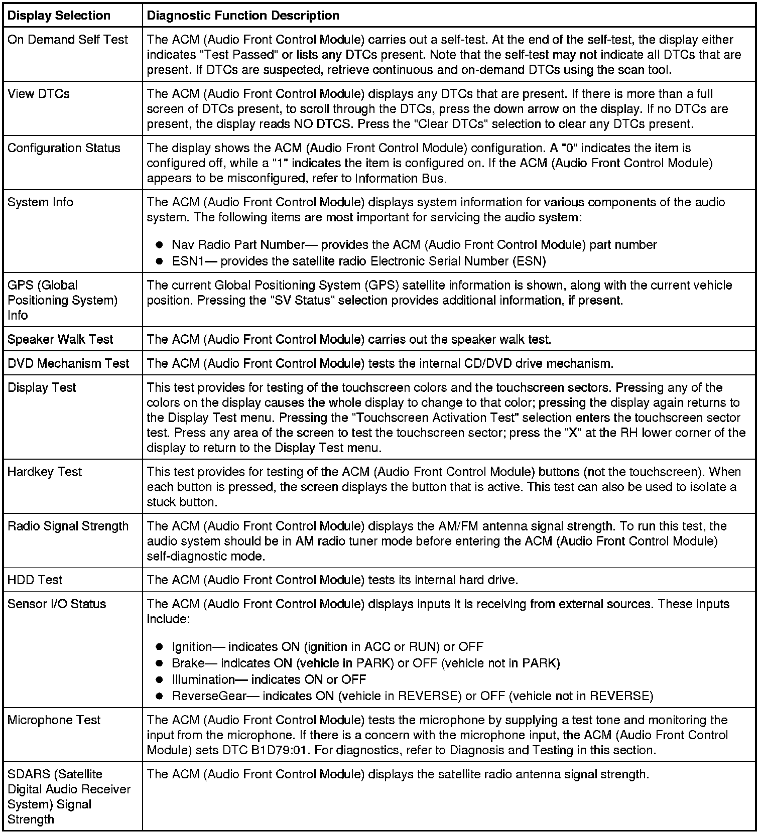 Factory service manual diagram