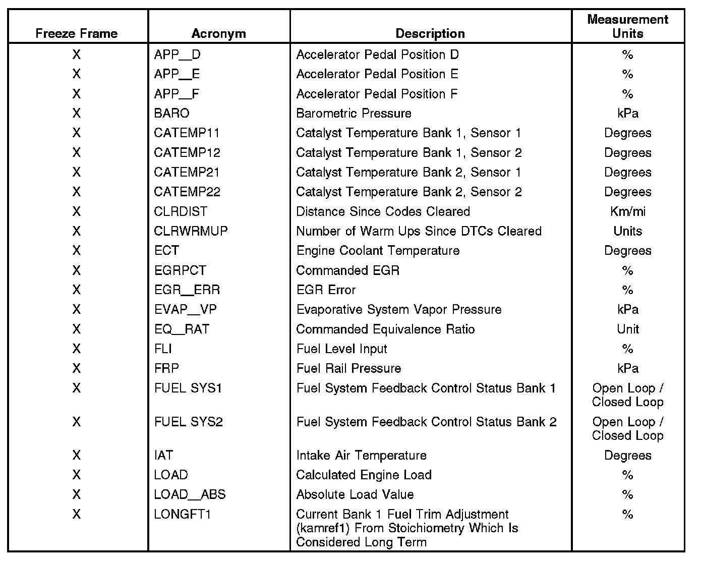 Factory service manual diagram