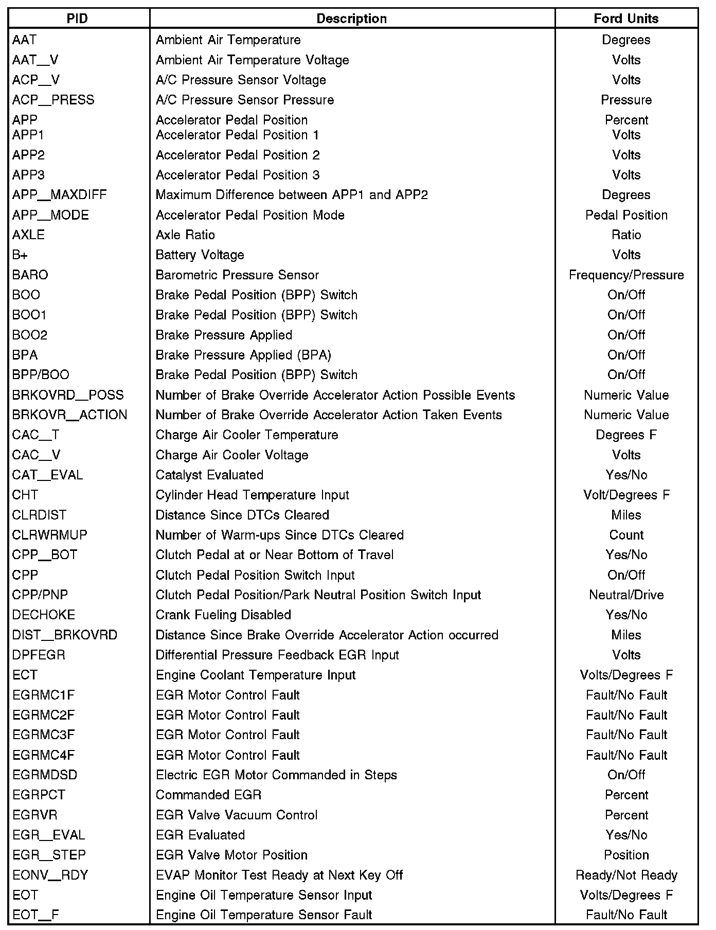 Factory service manual diagram
