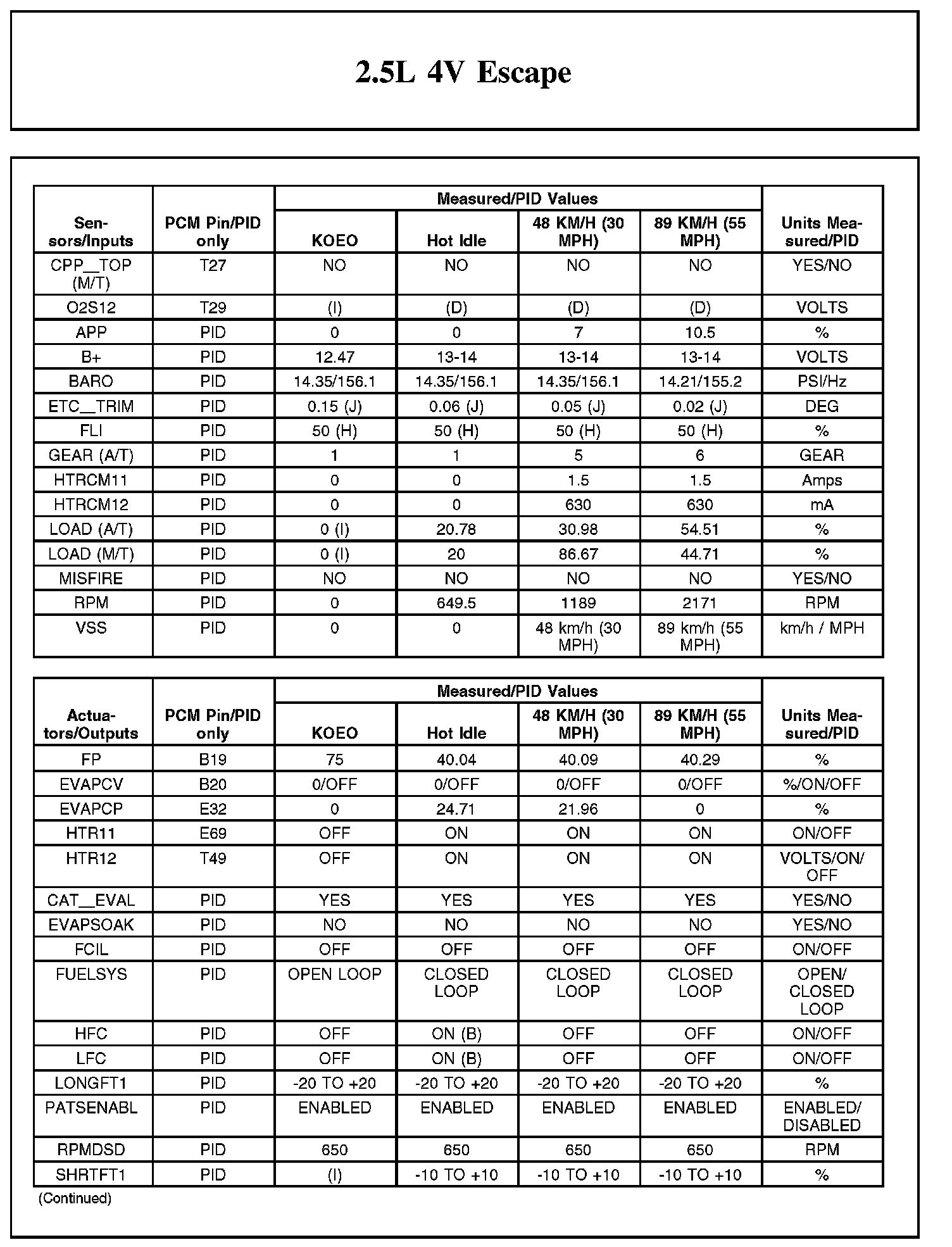Factory service manual diagram