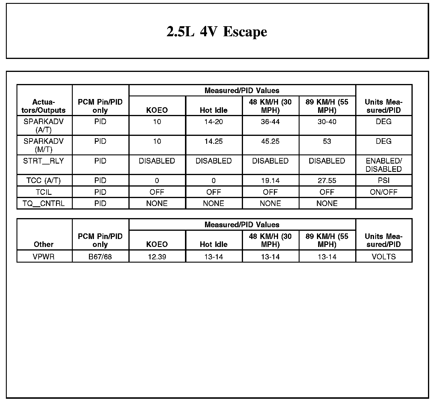 Factory service manual diagram