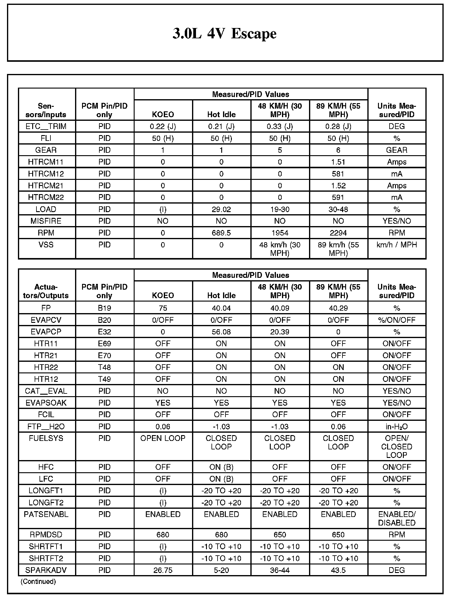 Factory service manual diagram