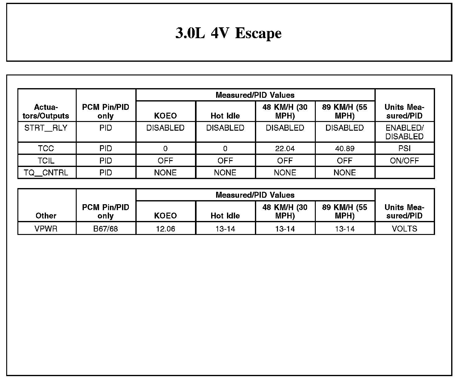 Factory service manual diagram
