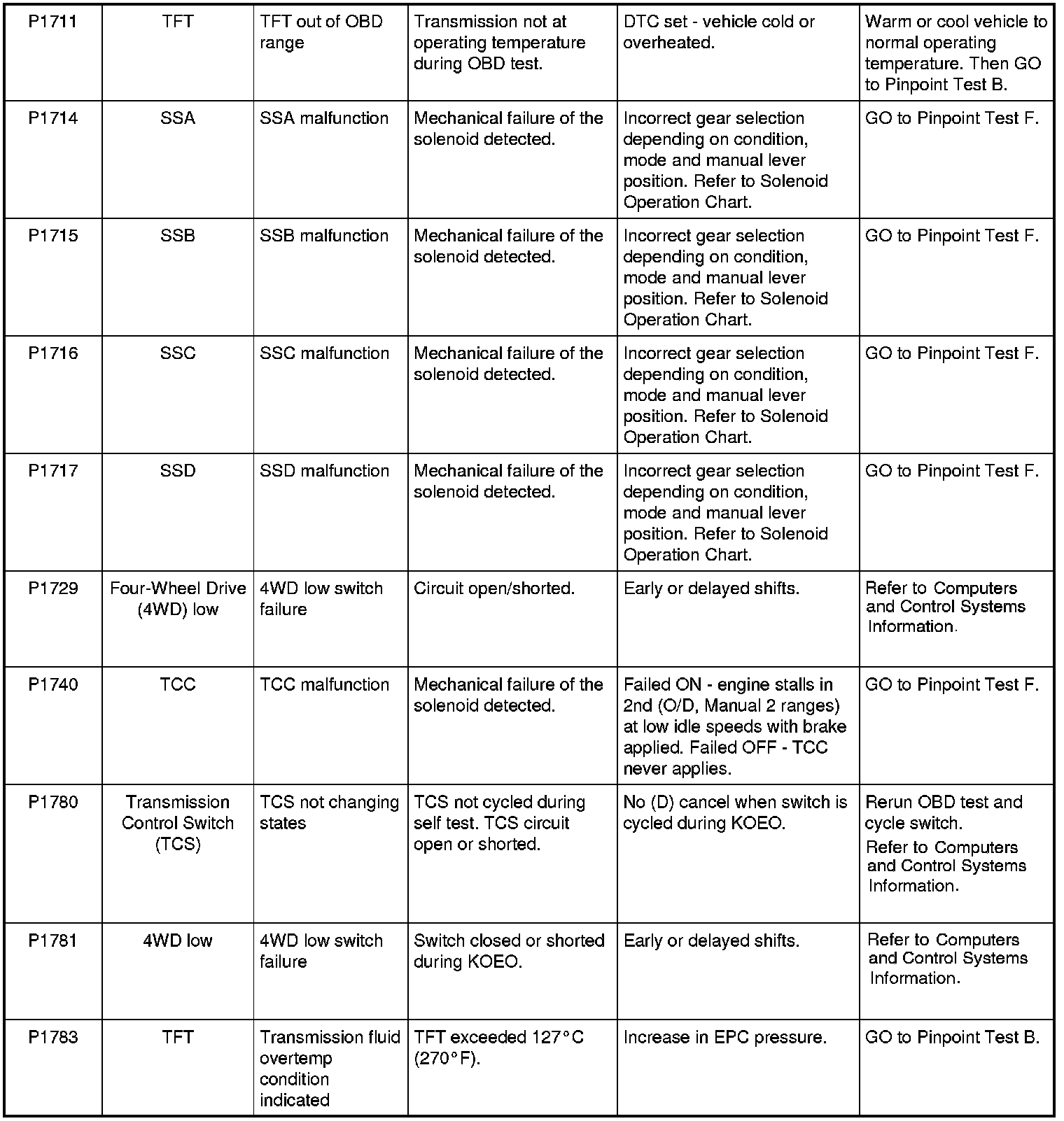Factory service manual diagram