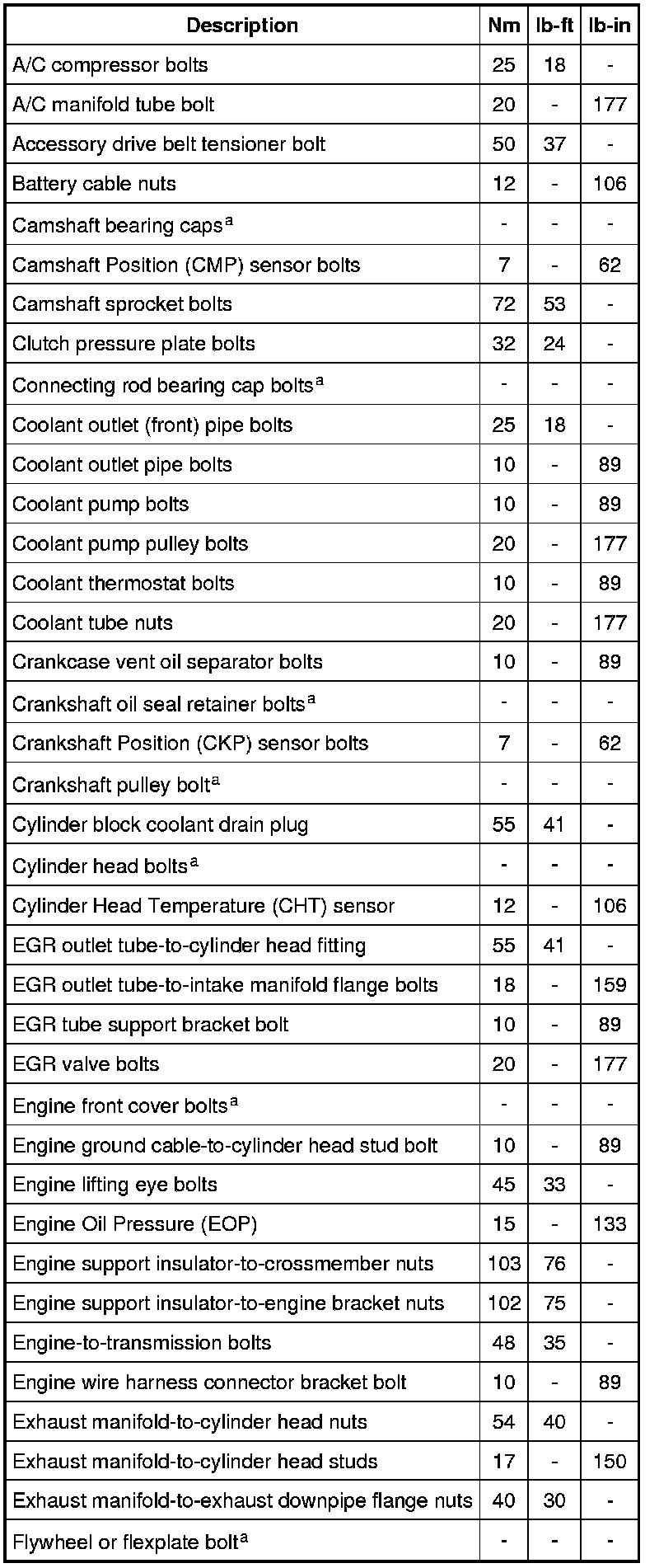 Factory service manual diagram