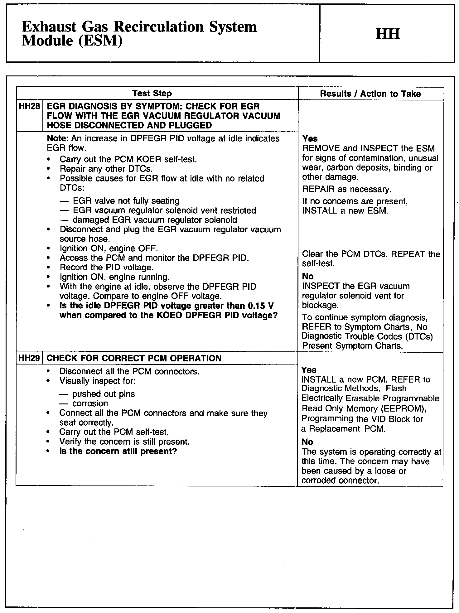 Factory service manual diagram