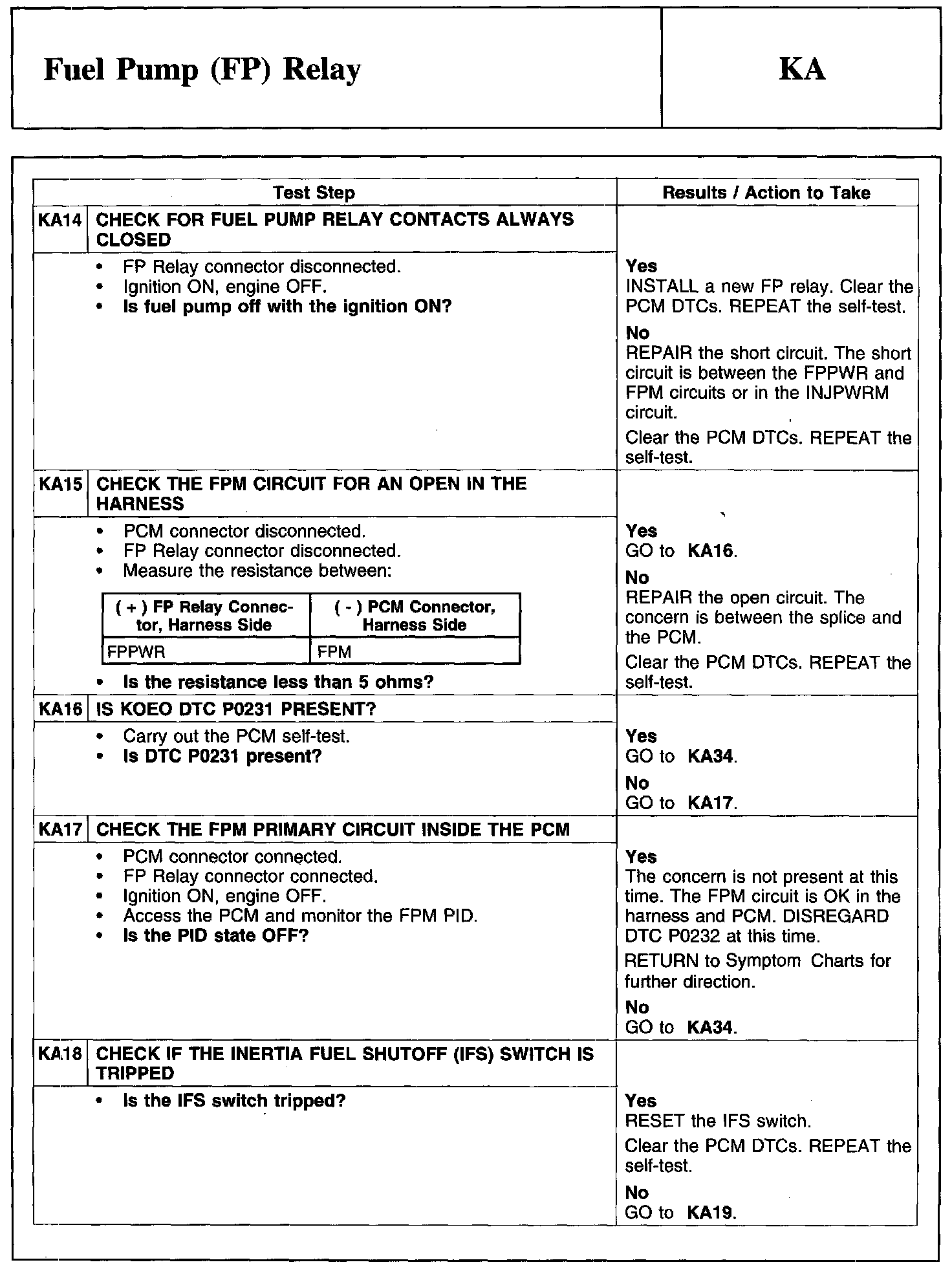 Factory service manual diagram