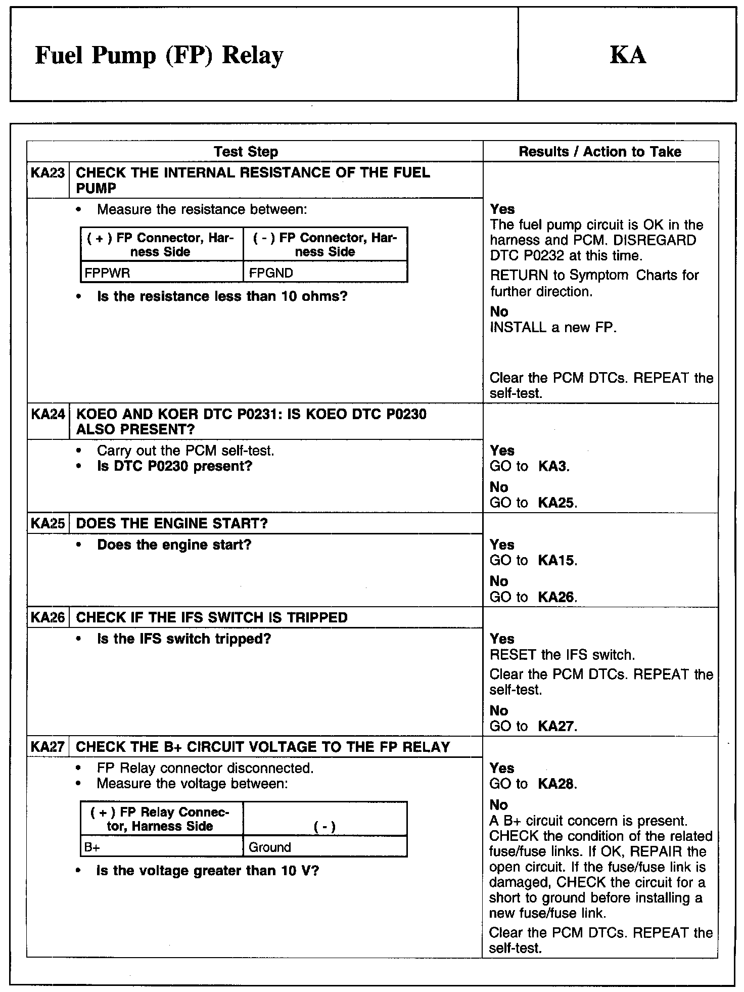 Factory service manual diagram
