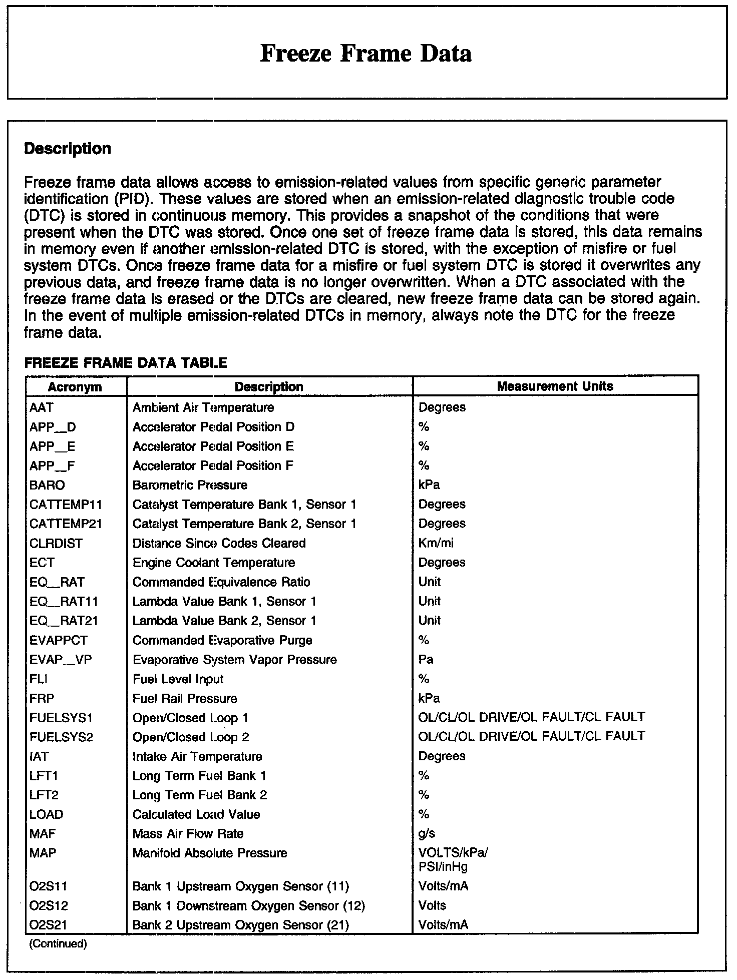 Factory service manual diagram