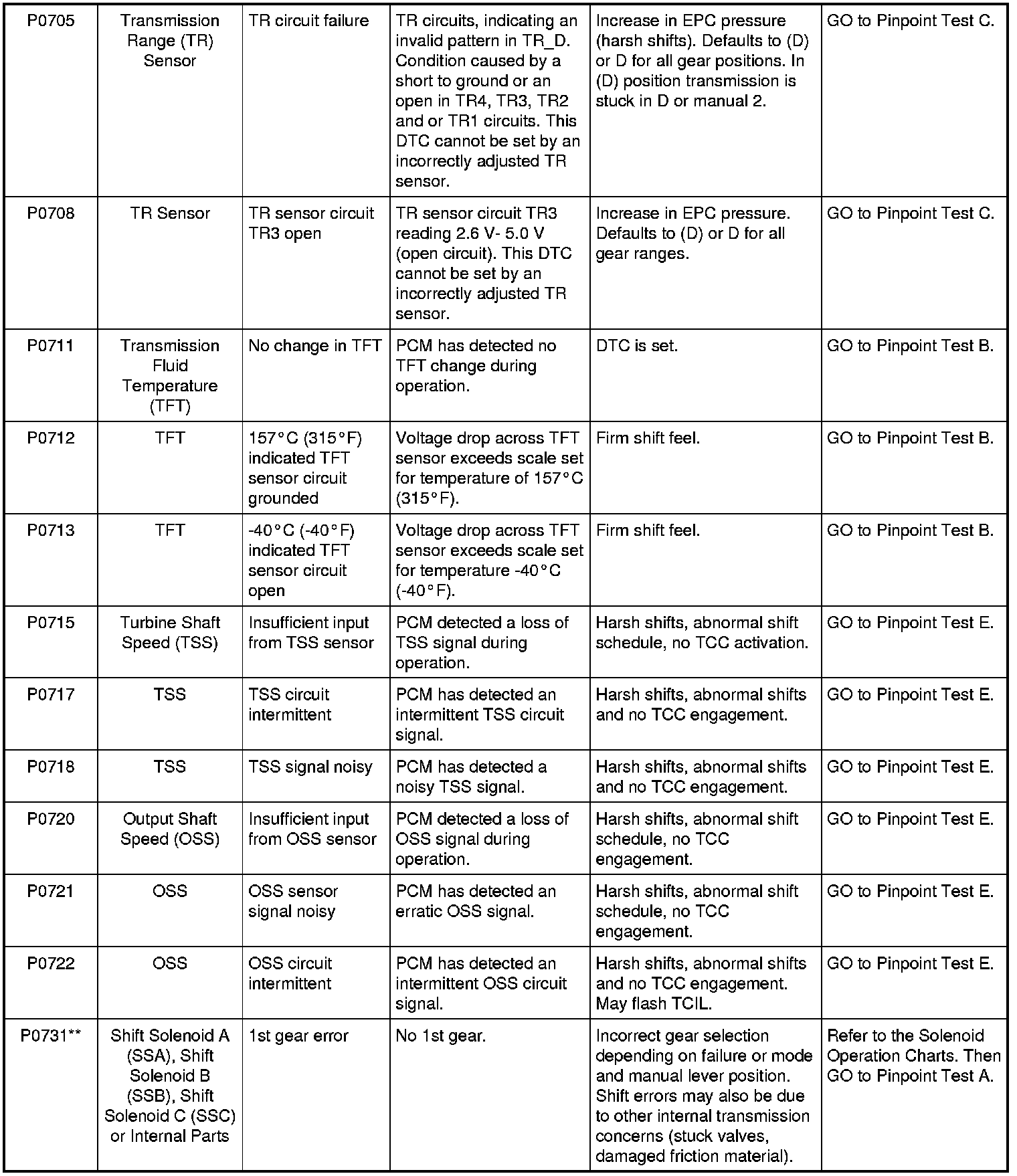 Factory service manual diagram
