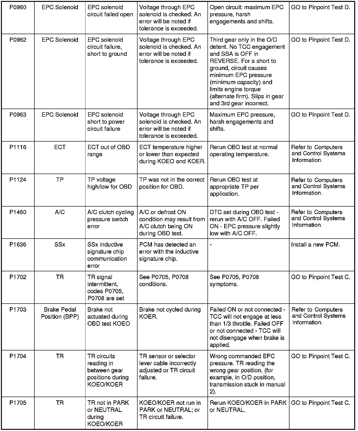 Factory service manual diagram