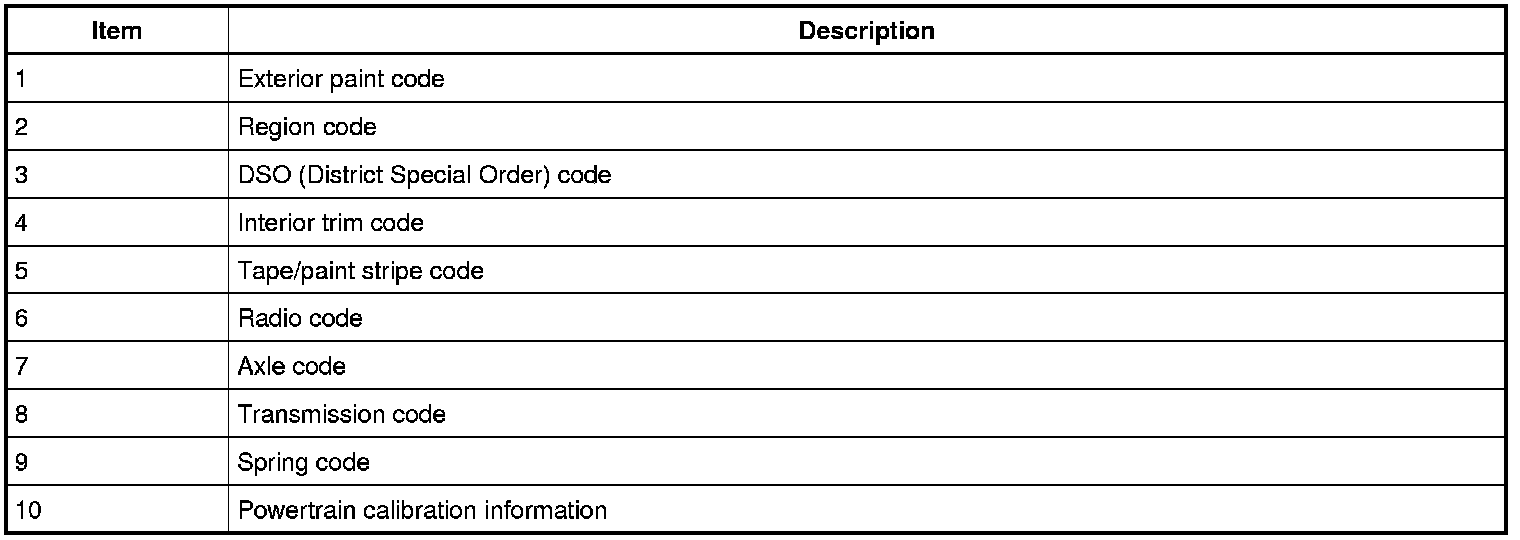 Factory service manual diagram
