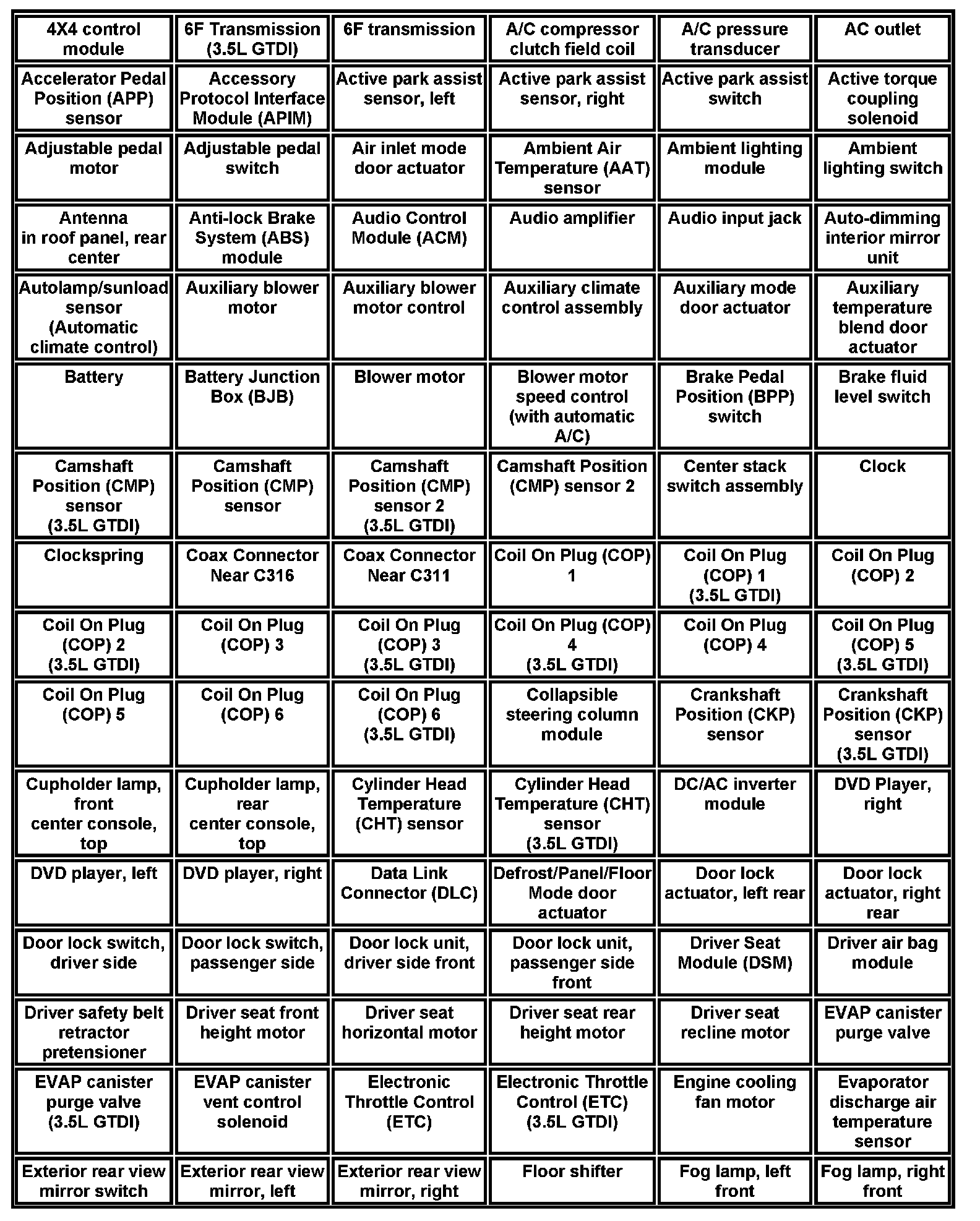 Factory service manual diagram