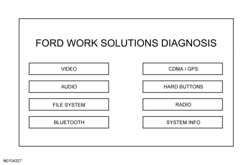 Factory service manual diagram