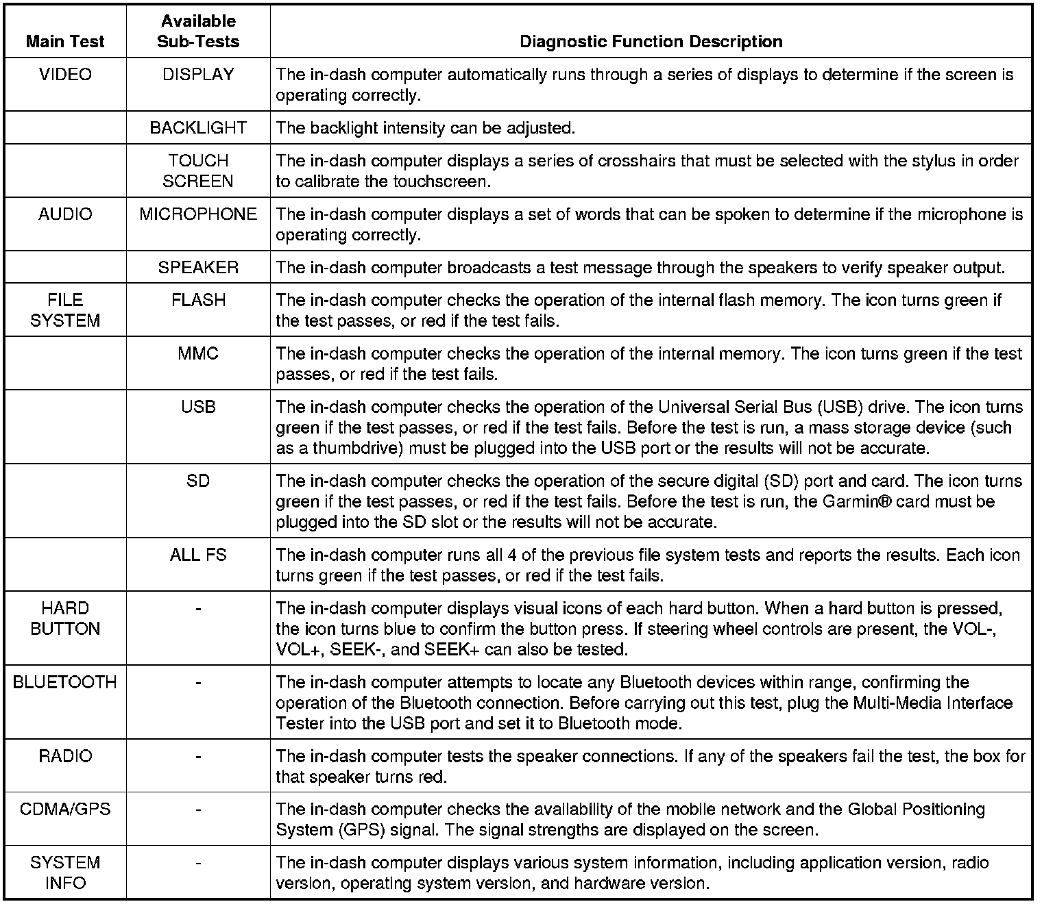 Factory service manual diagram
