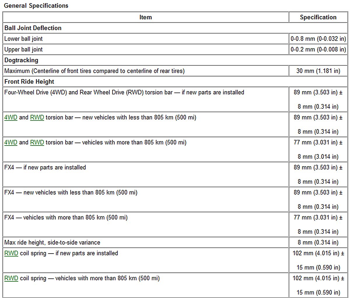 Factory service manual diagram