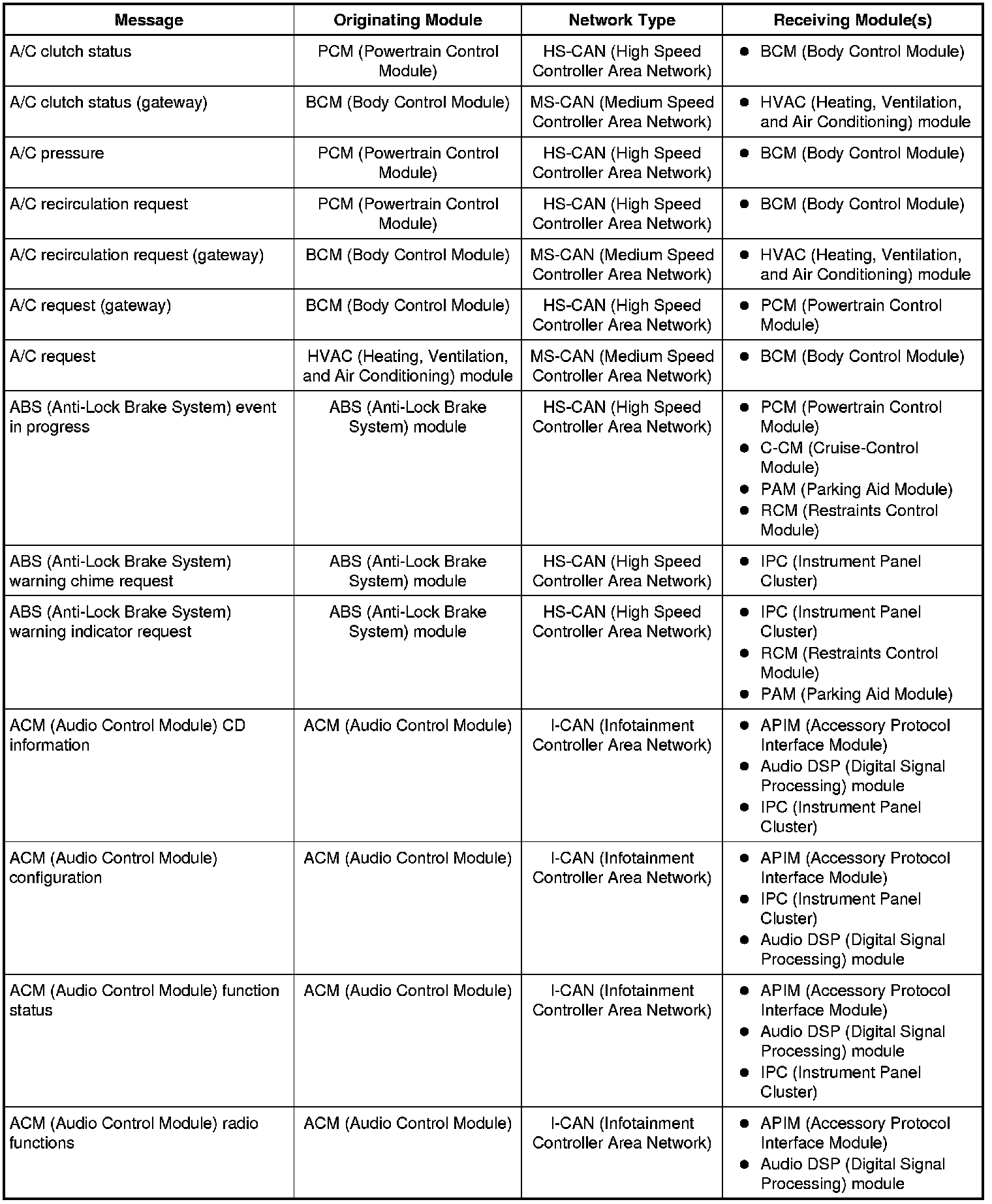 Factory service manual diagram