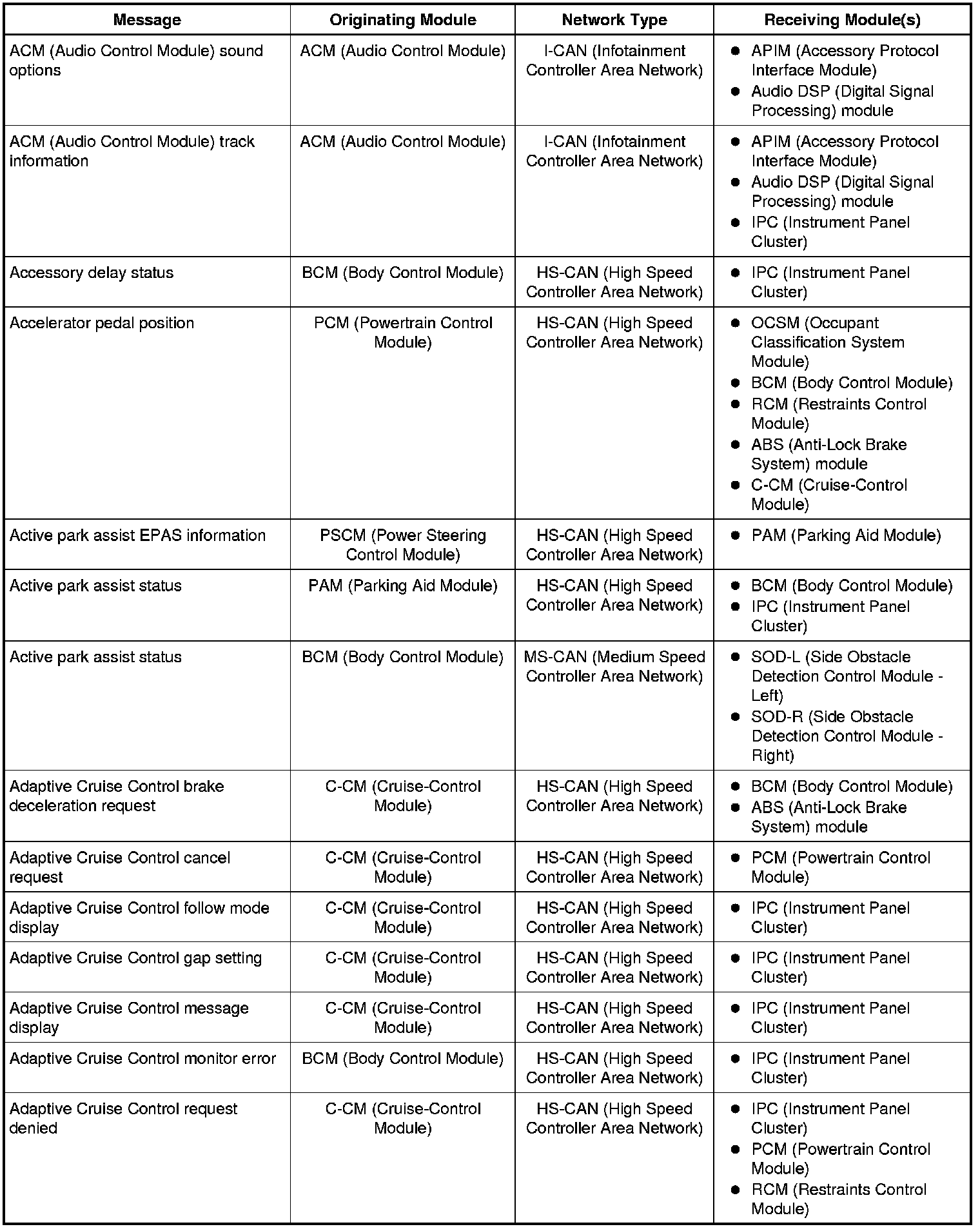 Factory service manual diagram