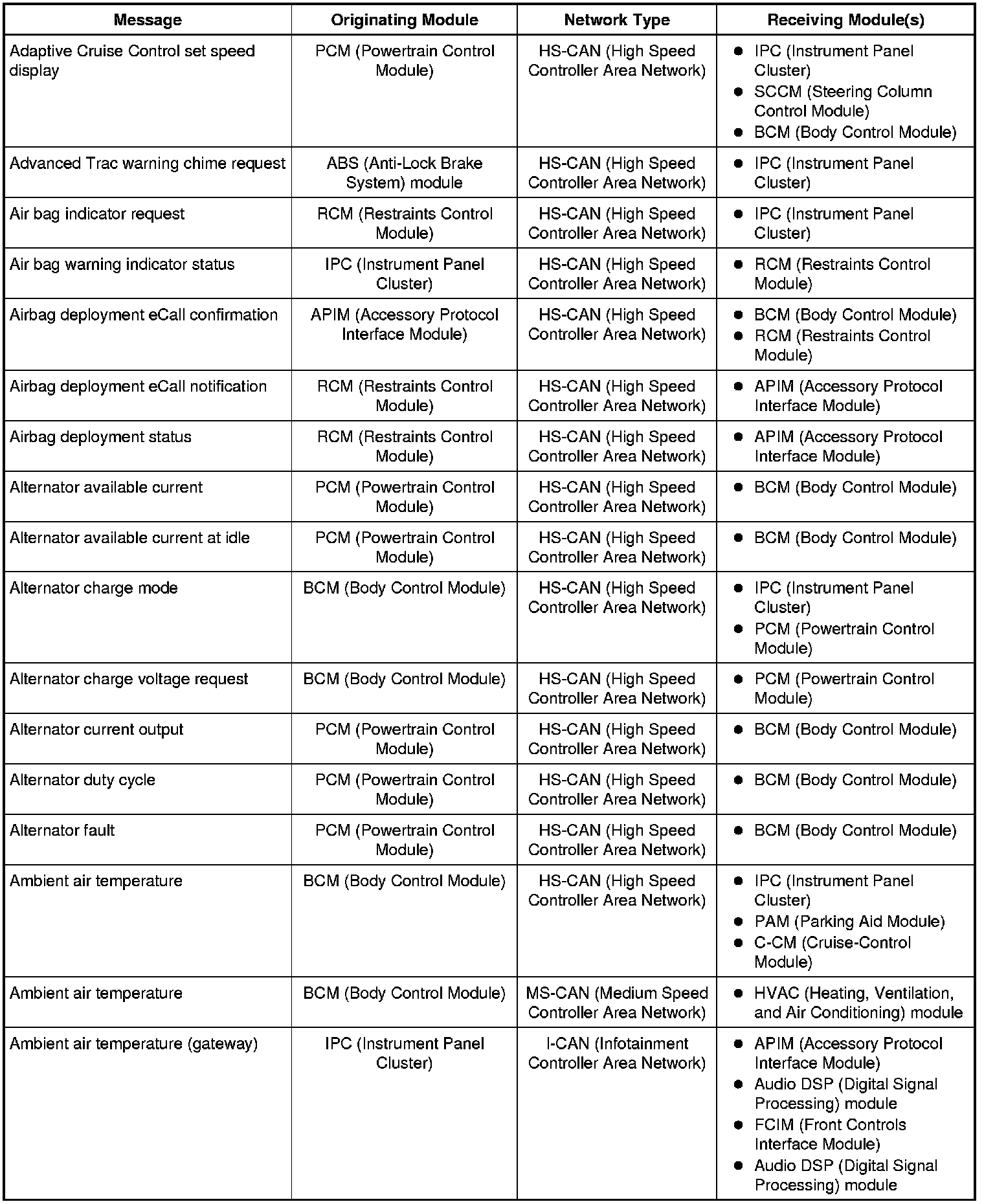 Factory service manual diagram