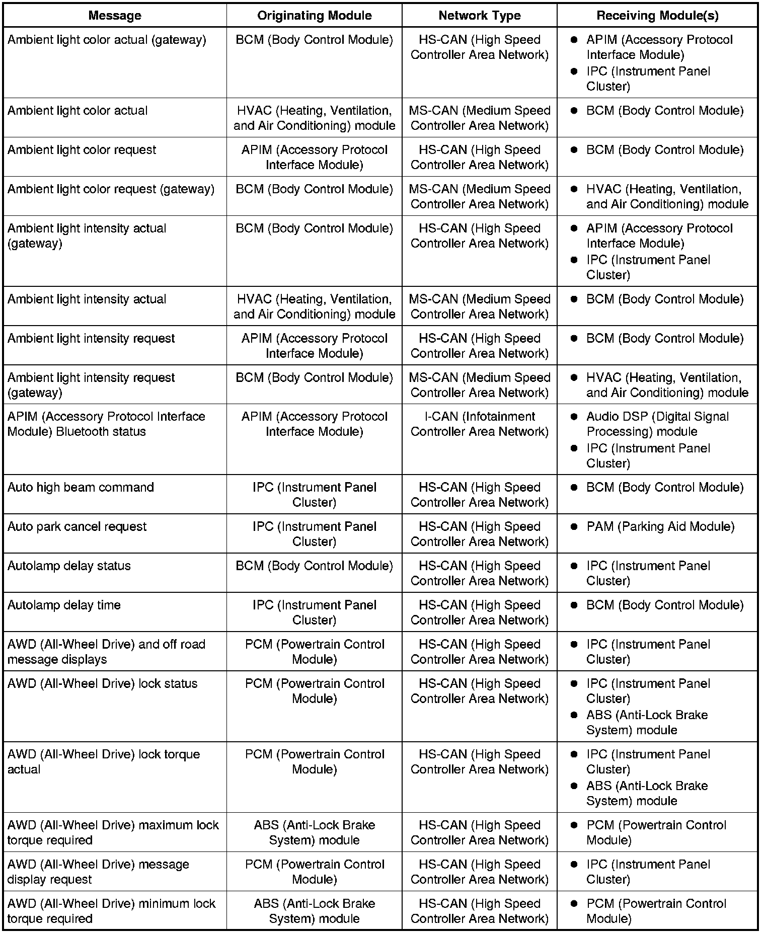 Factory service manual diagram