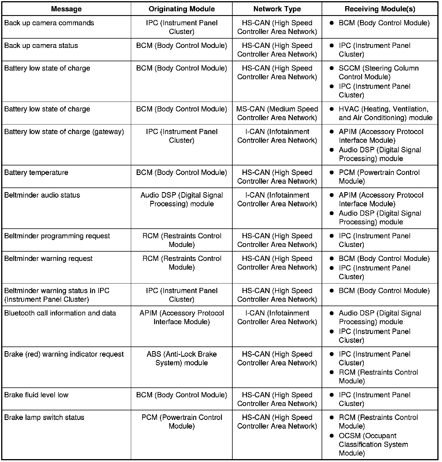Factory service manual diagram