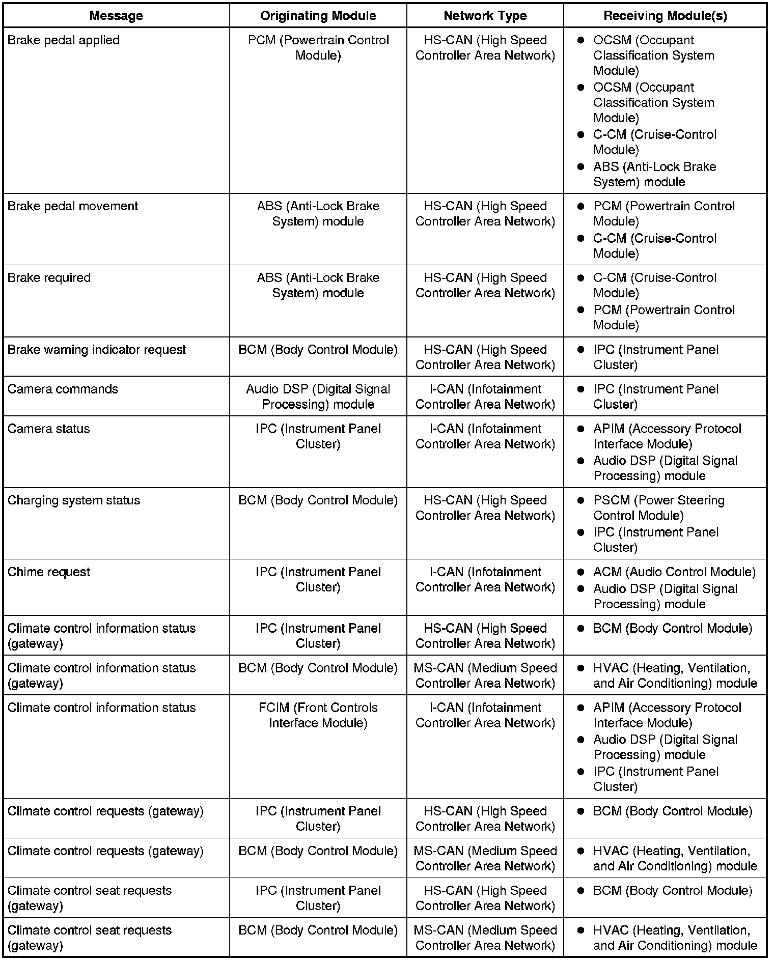 Factory service manual diagram