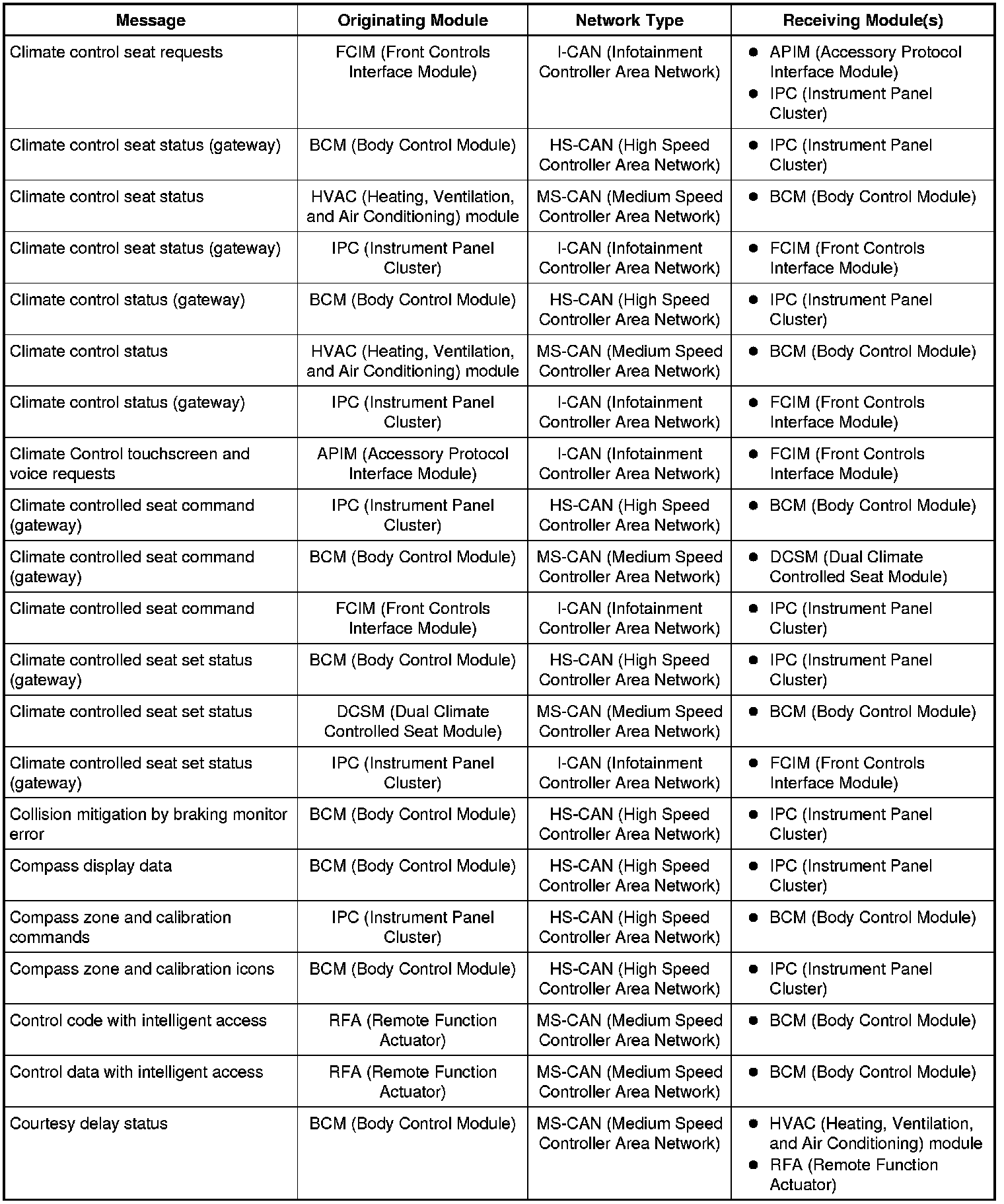 Factory service manual diagram
