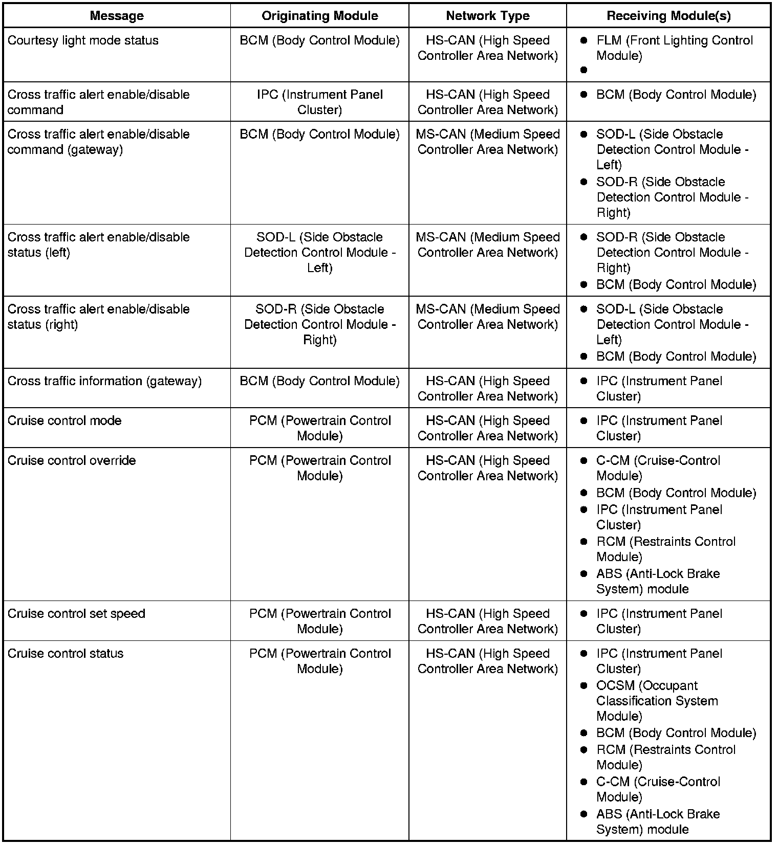 Factory service manual diagram