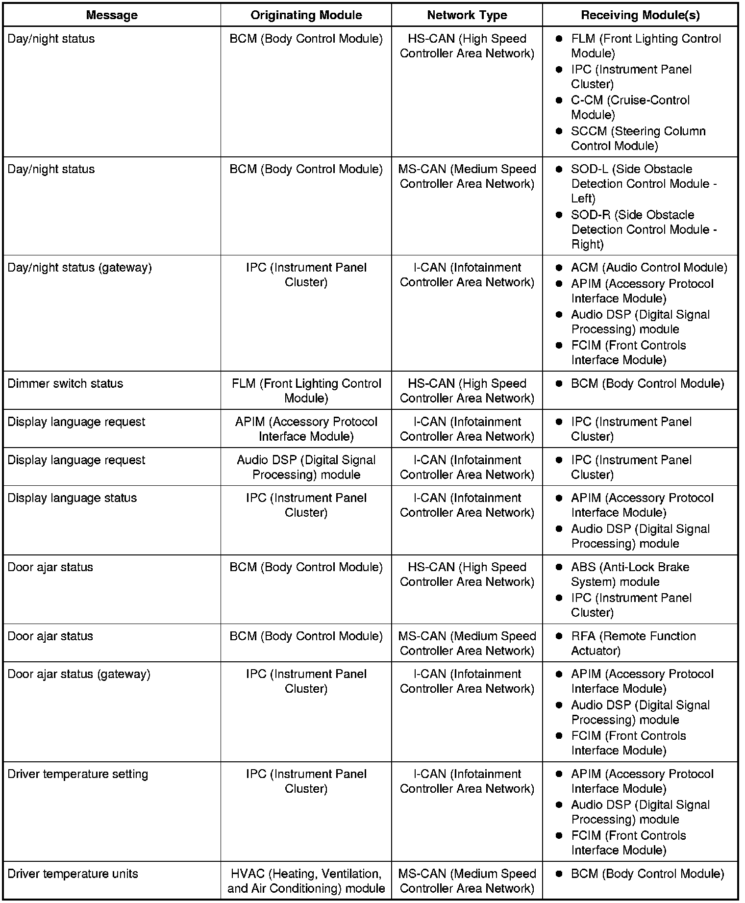 Factory service manual diagram